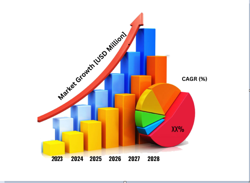 2024 Flooring Market Graph