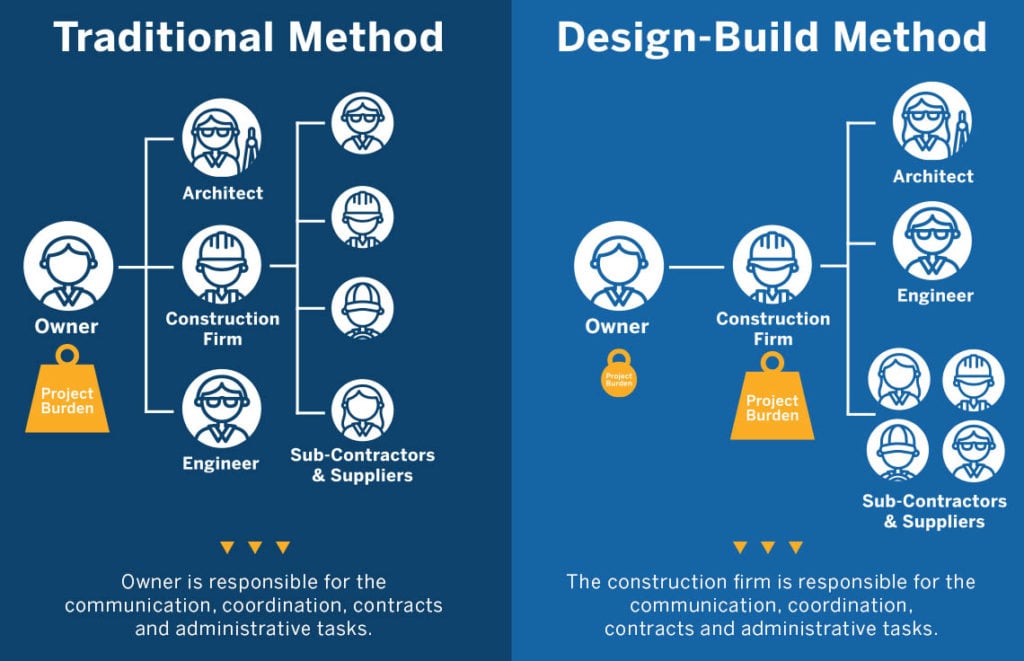 Design Build Construction Winnipeg