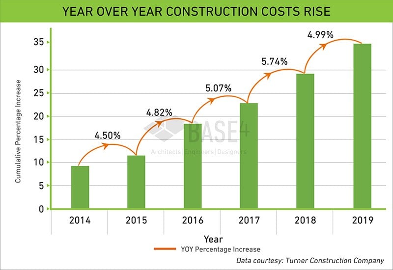 Rising_construction_costs_Winnipeg