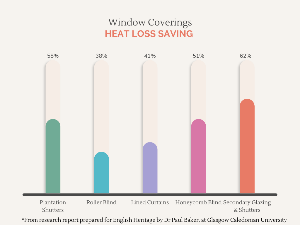 Window-Coverings-and-heat-saving