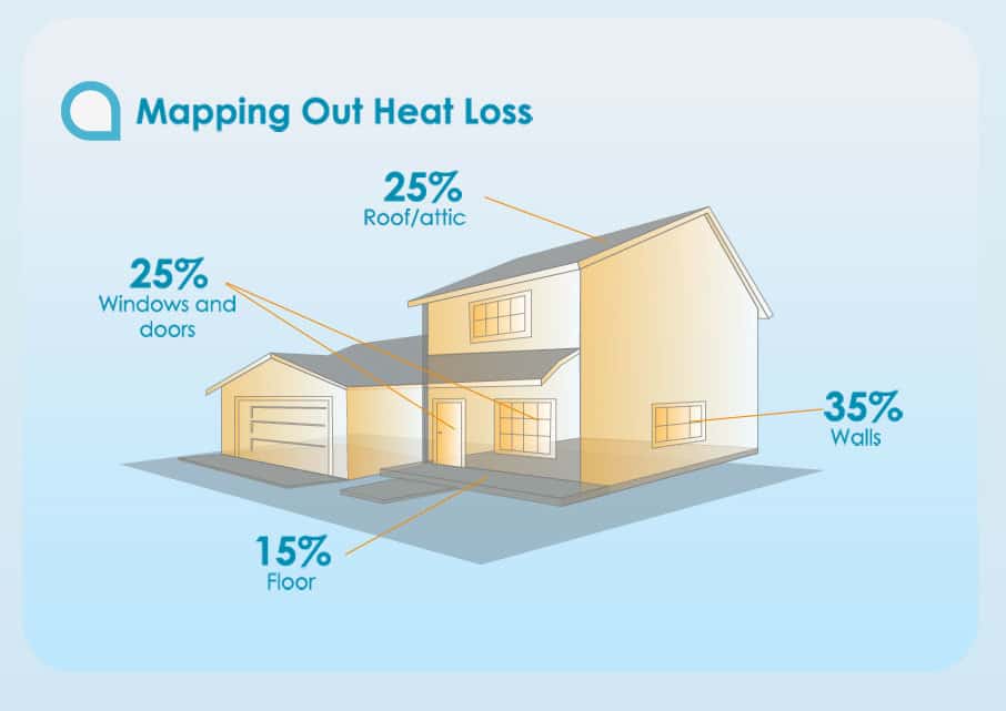 Maximizing Energy Efficiency with Window Coverings A Data-Driven Guide