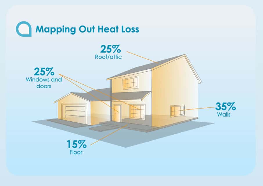 energy-loss-insulation-infographic-cover