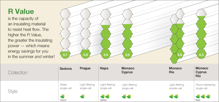 honeycomb_insulation_energy_saving_chart