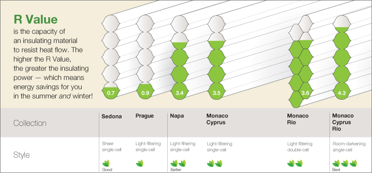 honeycomb_insulation_energy_saving_chart