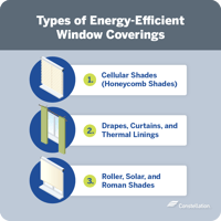 Saving Energy with Window Coverings